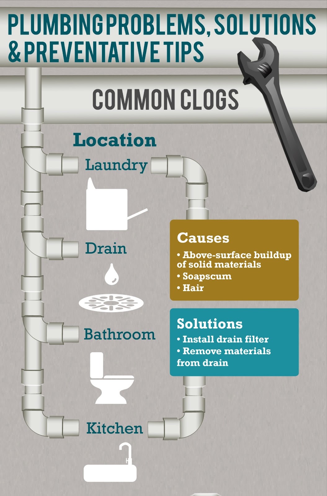 Reliance Plumbing Plumbing Problems Vent and Main Sanitary Sewer Clogs" Preventative Tips!