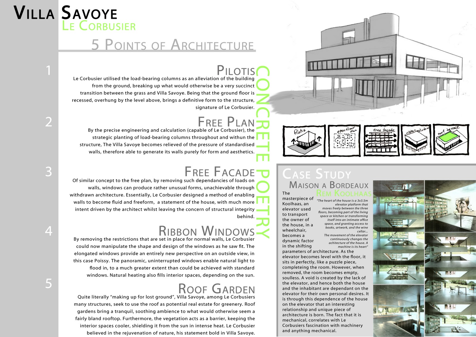 Analysing Villa Savoye