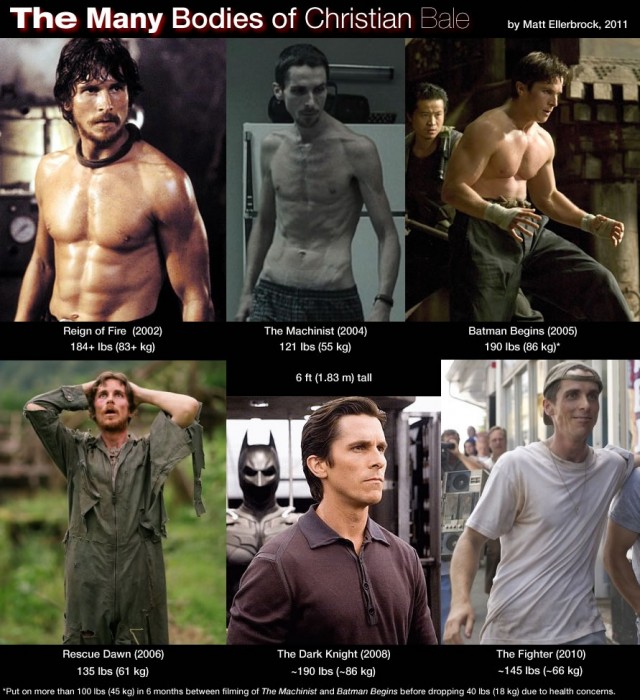 CHRISTIAN BALE'S ASTOUNDING CHRISTIAN BALE'S ASTOUNDING