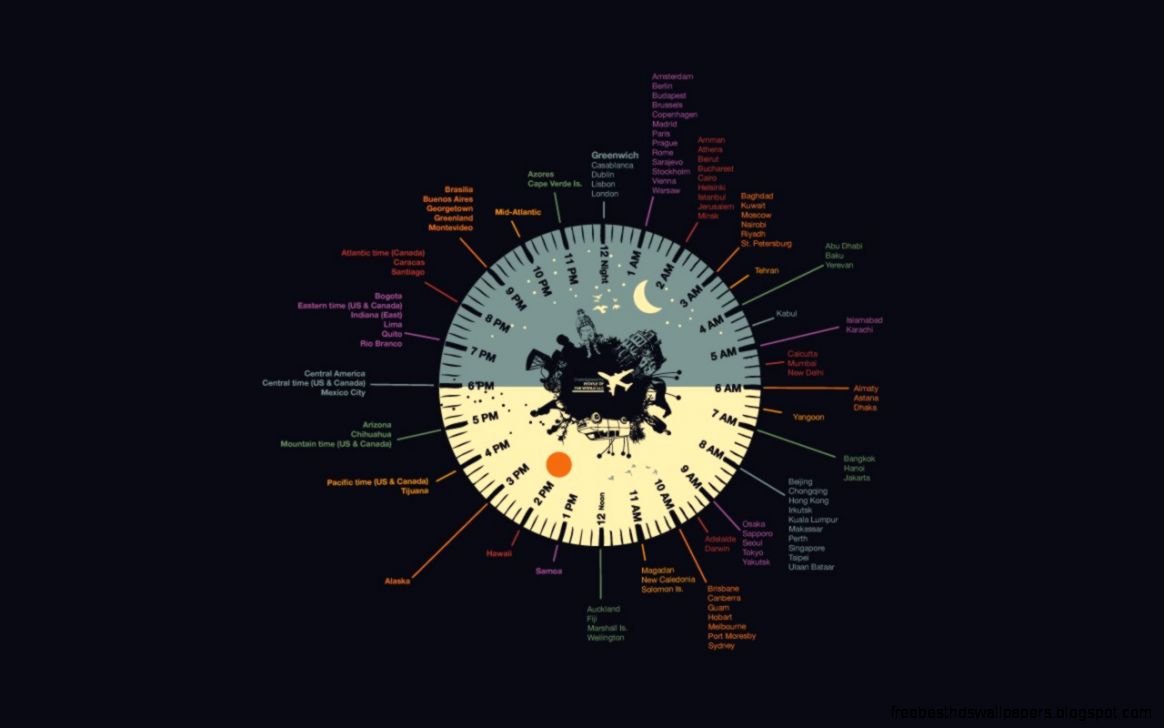 Time Zone Wallpaper Clocks   WallpaperSafari Time Zone Wallpaper Clocks   WallpaperSafari