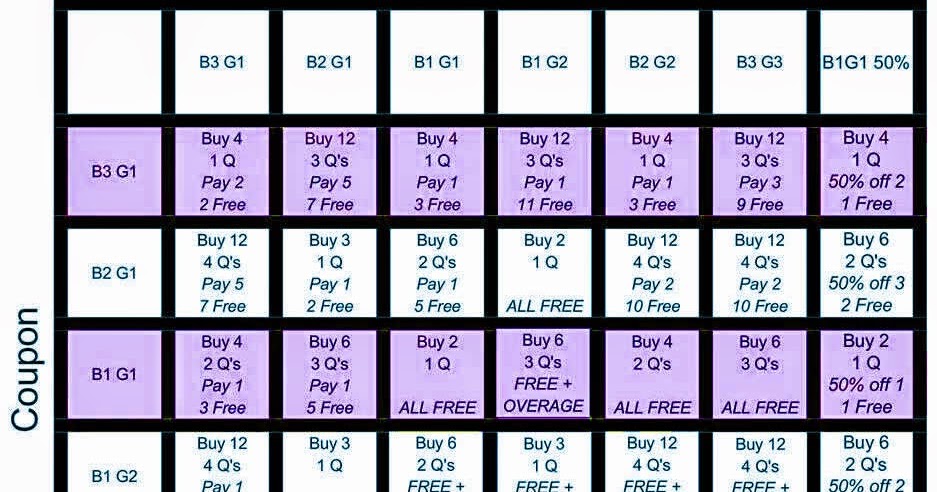 bogo coupon cheat sheet couponing in arizona coupon cheat sheet