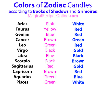 astrology colors