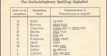 radiotelephony spelling alphabet pdf