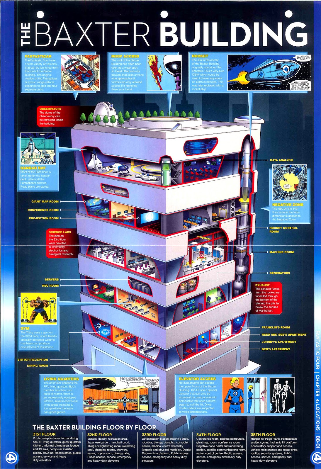 MARVEL FACT FILES No.1〜200