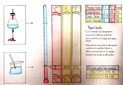 Escalas Termométricas