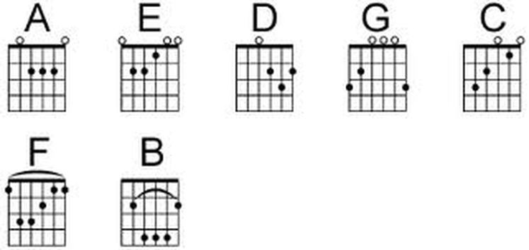 Cara Belajar Gitar Untuk Pemula Cara Mudah Belajar Bermain Gitar