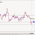 Q-FOREX LIVE CHALLENGING SIGNAL 31 JUL 2014 – SELL AUD/USD
