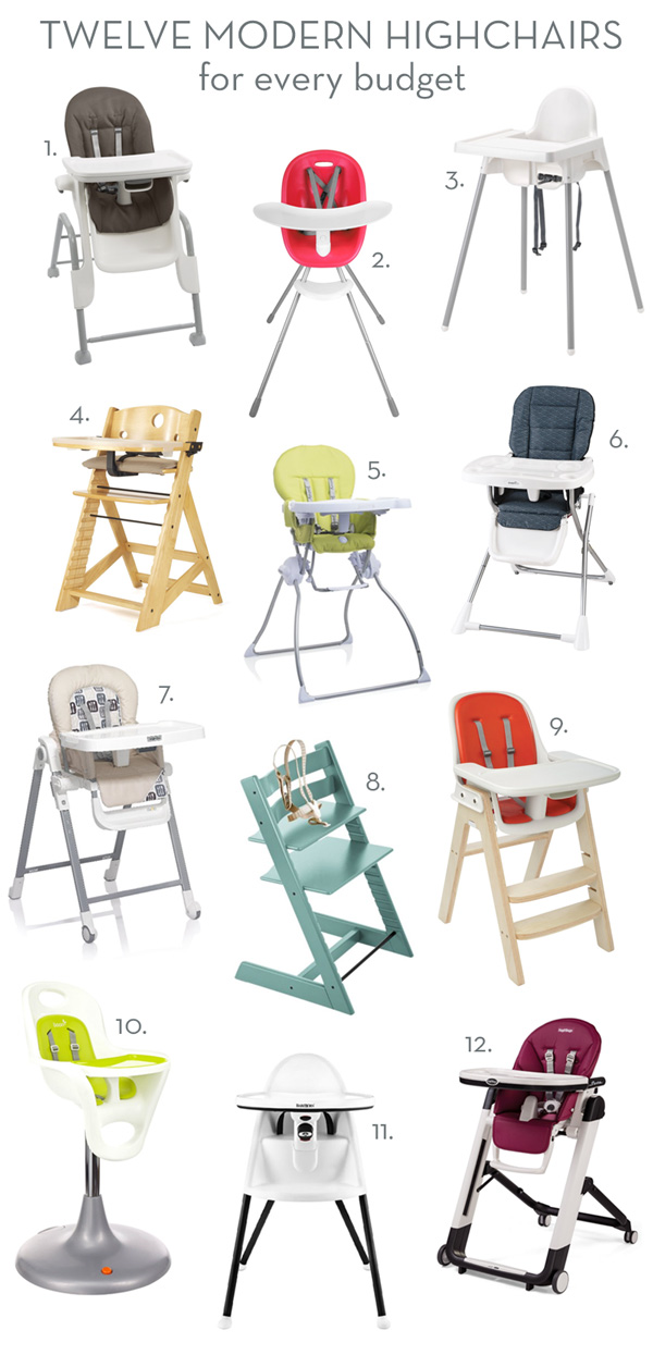 Twelve Modern Highchairs (For Every Budget