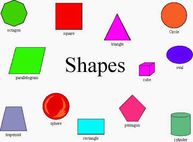 Facts And Figures, By Will: Top 10 Shapes