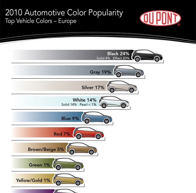 Car color popularity and trends SAABISM