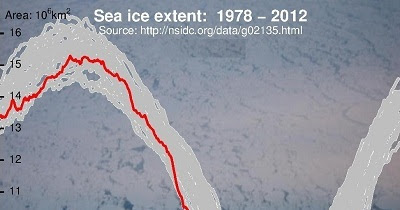 Arctic Sea Ice Extent 1978-2012.