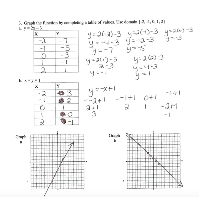 slope from a table worksheet