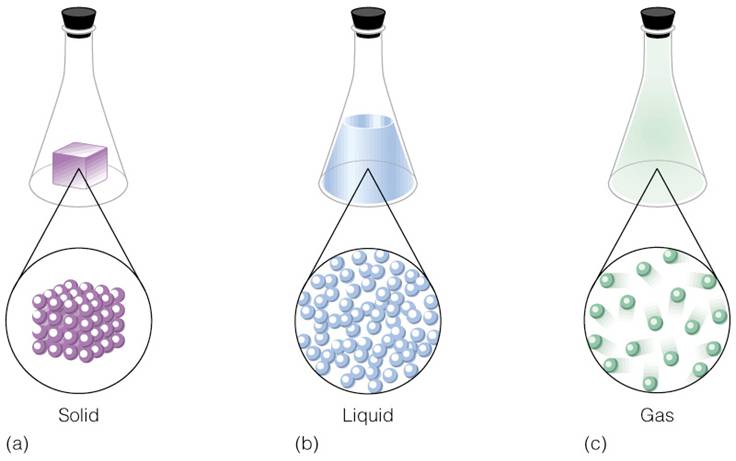 FISICA GASES fisica gases: