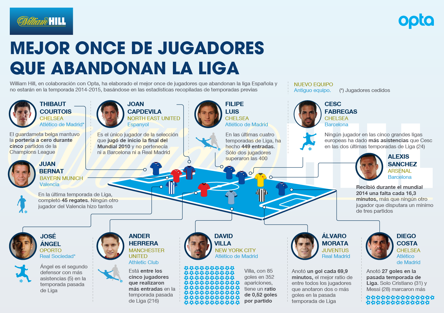mejor once abandonan liga bbva 2014-2015 mejor once abandonan liga bbva 2014-2015