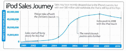 iphone product life cycle Product life cycle and marketing strategies product life cycle and marketing strategies slideshare explore search you upload login signup submit search home explore presentation. iphone product life cycle Product life cycle and marketing strategies product life cycle and marketing strategies slideshare explore search you upload login signup submit search home explore presentation.