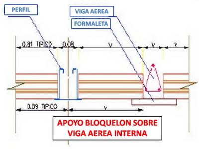 DETALLES CONSTRUCTIVOS PLACA FÁCIL: Construya Fácil