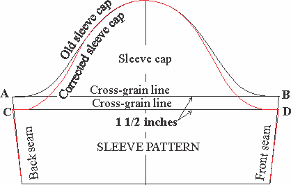 sleeve cap pattern sewing armhole patterns lower diagram inches underarm shown below