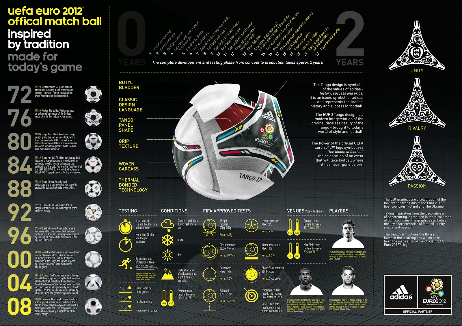 adidas Tango 12 Bola Rasmi EURO 2012 KFZoom