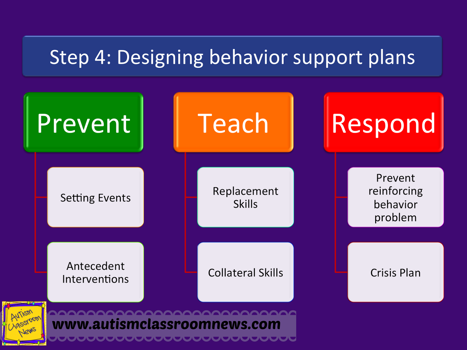 behavioral support plans essay behavioral support plans essay
