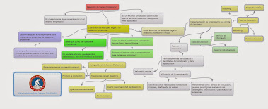 Mapa conceptual 2.