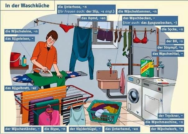 Washing kitchen - German for all Deutsch für alle