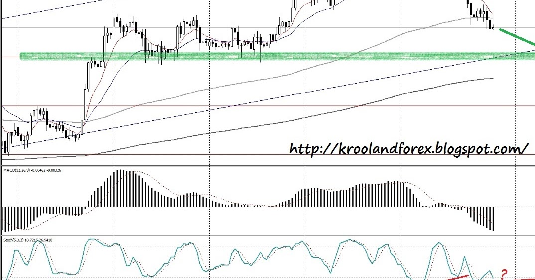 Forex warrior forum