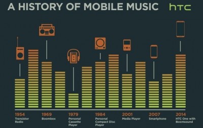 Visi HTC Ingin All New One Bikin Sejarah di Musik Mobile Visi HTC Ingin All New One Bikin Sejarah di Musik Mobile