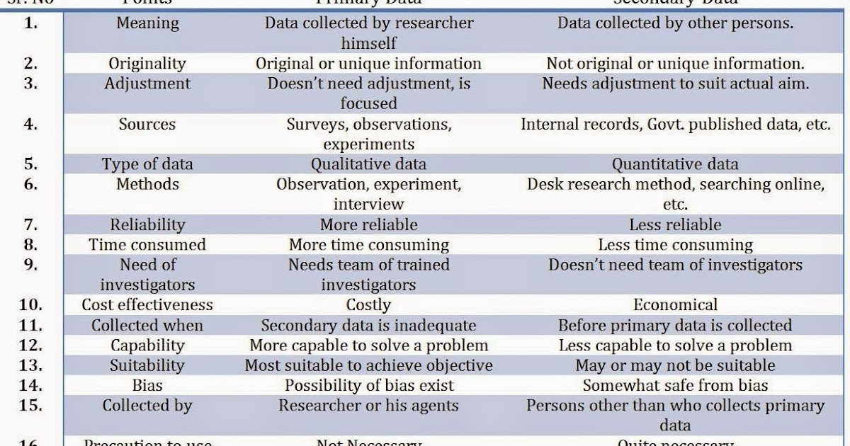 differences and similiarities between agency theory 1:36 vygotsky's theory 2:40 similarities 4:24 differences lev vygotsky's theory of differences between piaget & vygotsky's cognitive development theories. differences and similiarities between agency theory 1:36 vygotsky's theory 2:40 similarities 4:24 differences lev vygotsky's theory of differences between piaget & vygotsky's cognitive development theories.