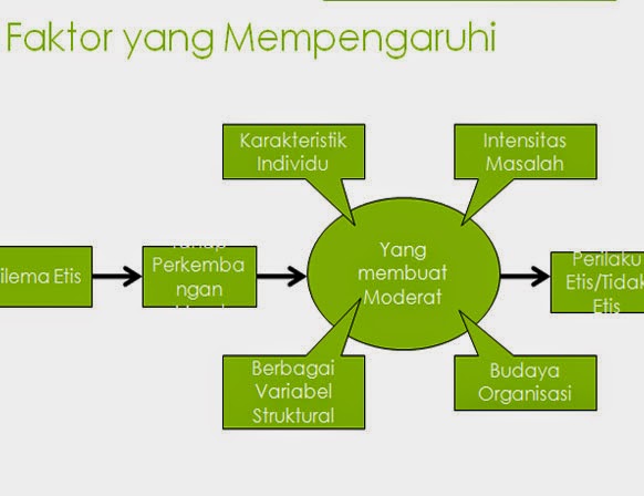 My Name Is F  Materi Pembelajaran Etika Manajerial