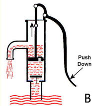 Pompa Manual / Pompa Tangan | SENTRAL POMPA - solusi pompa air rumah