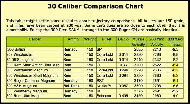 Caliber Comparison Chart