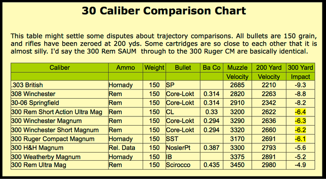 Ammo Size Chart