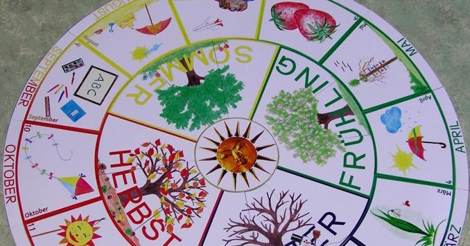 Lernplatz: jahreskreis