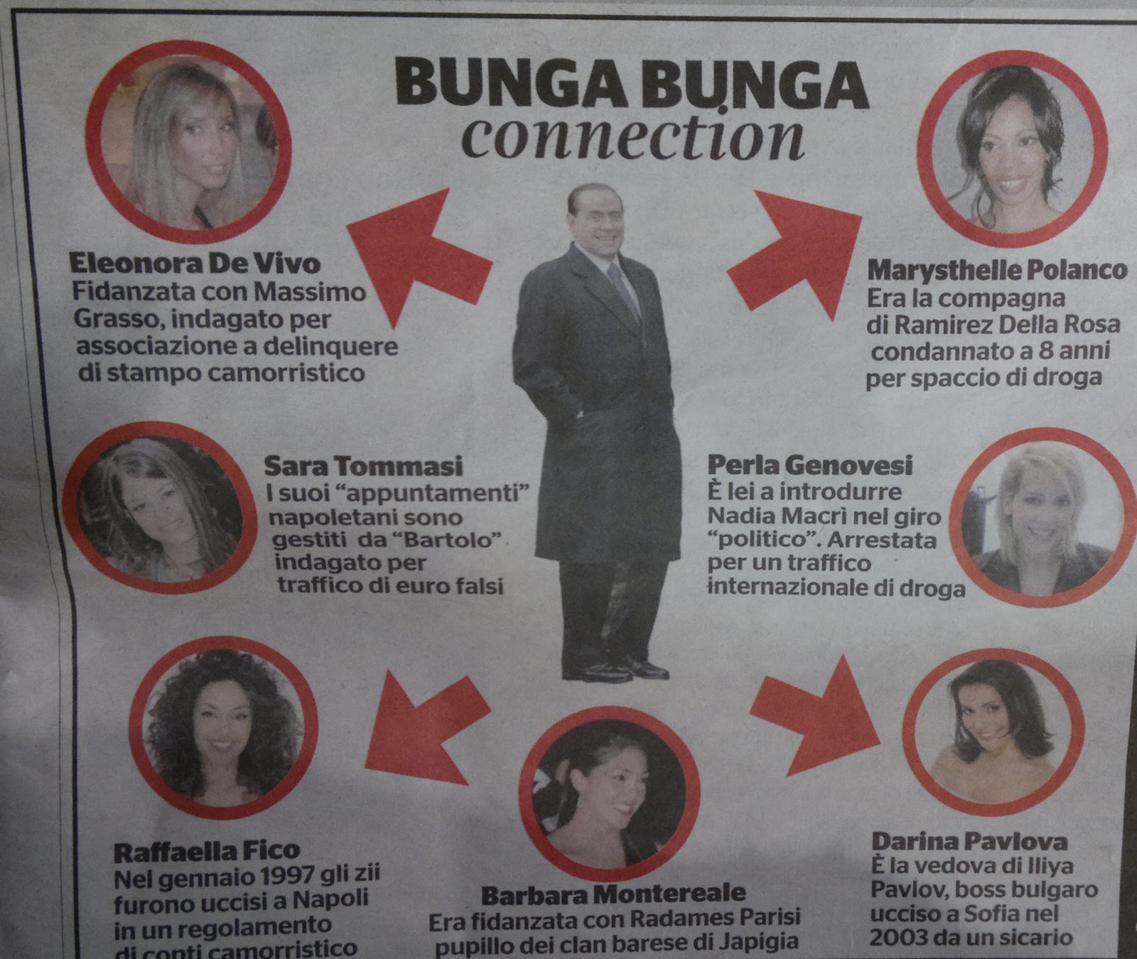 Bunga Bunga Connection