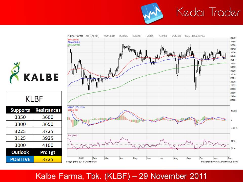 Trading forex yang mudah