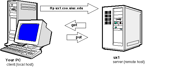 Software Pencari File Di Internet