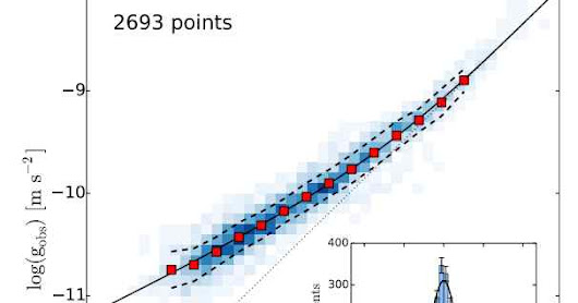 What if dark matter is not a particle? The second wind of modified gravity.