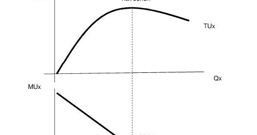 GERRY ANDRA TEORI TINGKAH LAKU KONSUMEN DAN MAKSIMASI LABA