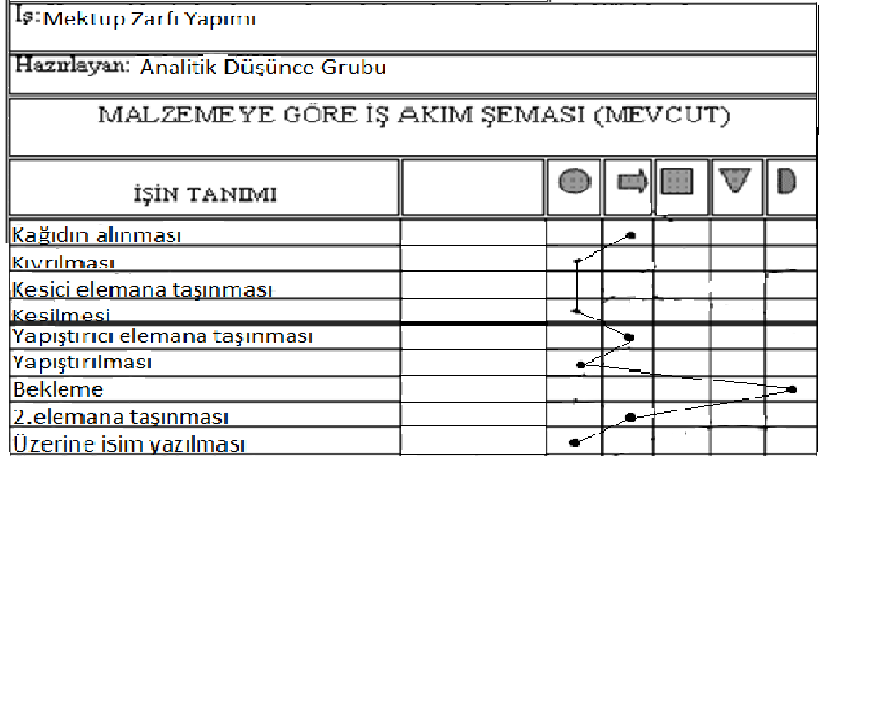 Celal Bayar Endustri Muhendisligi: Mektup Zarfı Yapımı