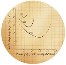 Moore's Law - Original Graph