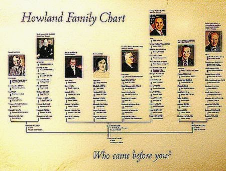 Howland Family Chart