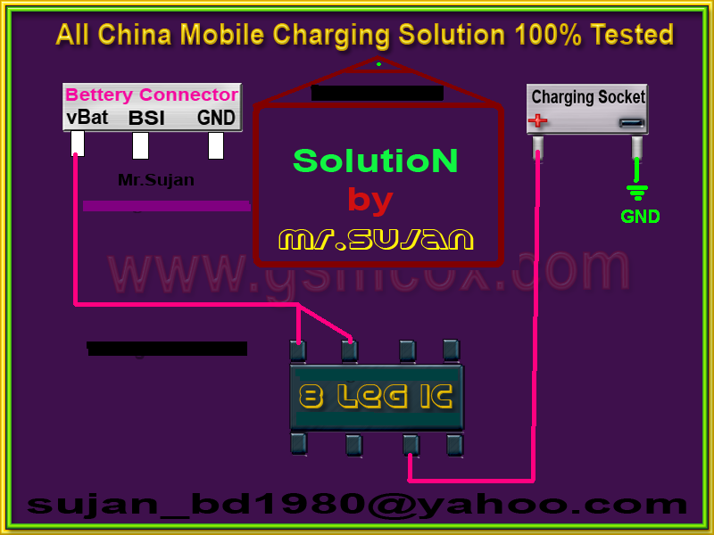 Hardware Solutions All China Mobile Charging Solution 100 Tested