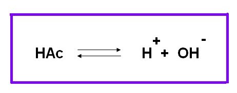 Chemistry Laboratory Titration Of A Weak Acid With A Strong
