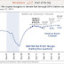 Great Graphic: US Profit Margin Expectations