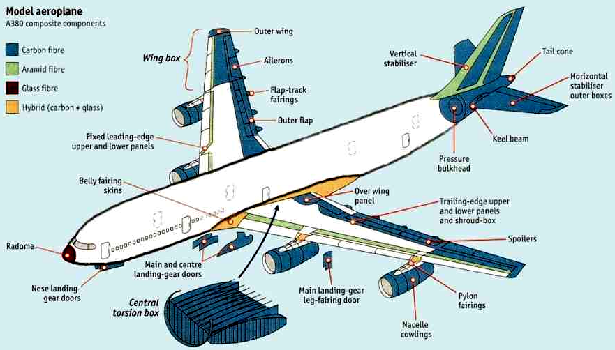 Airplane Parts Electrical Blog