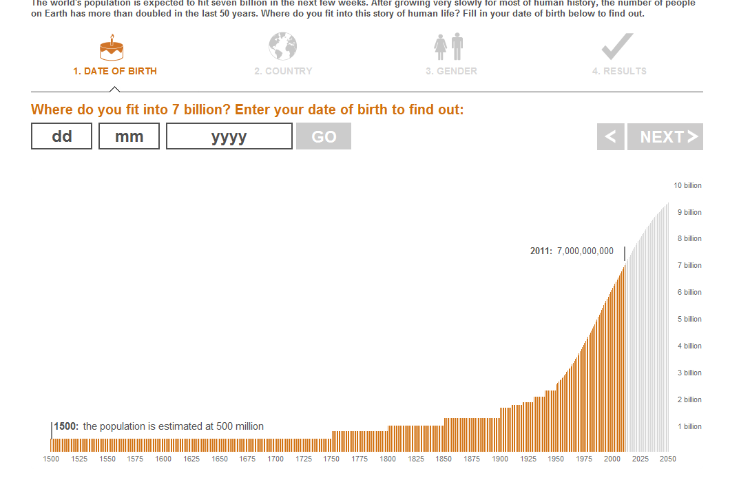 Web Visualization @ NCSU: What is your birth number?