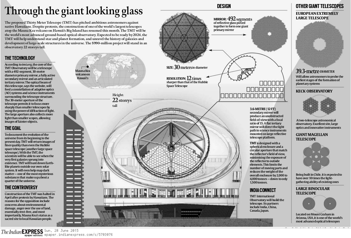 Thirty Meter Telescope Indian perspective Fantastic Fundas