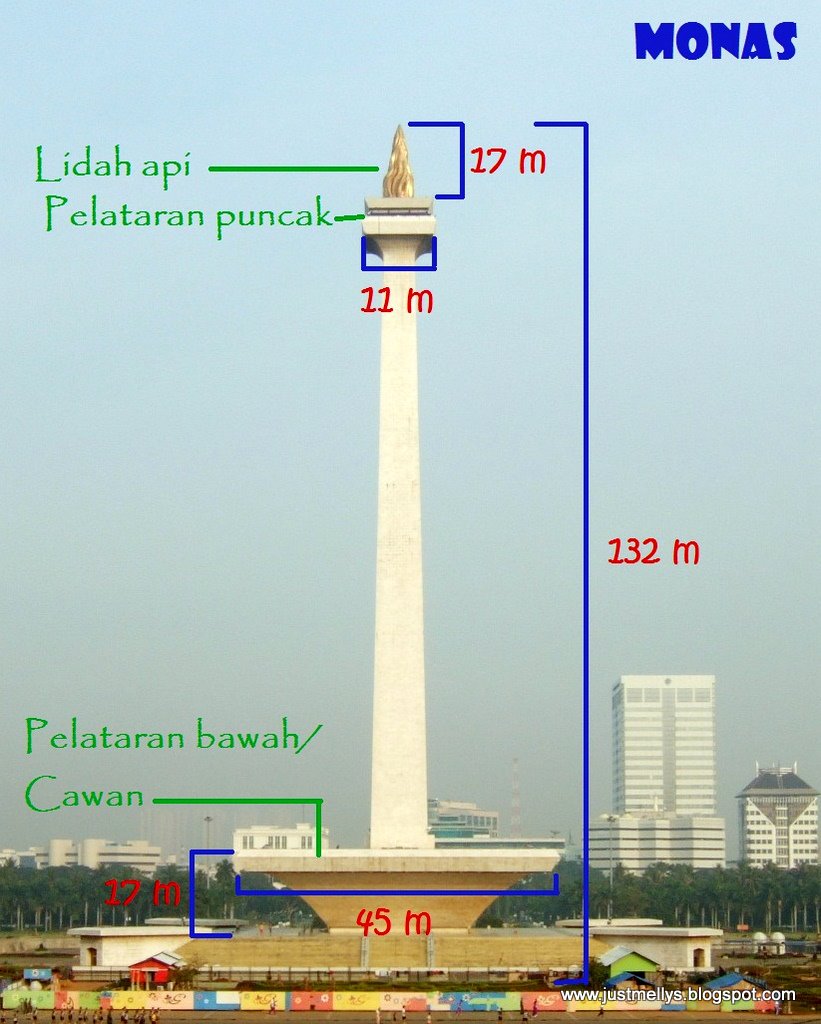 Sejarah Tugu Monas Monumen Nasional Samiran Itu Indah