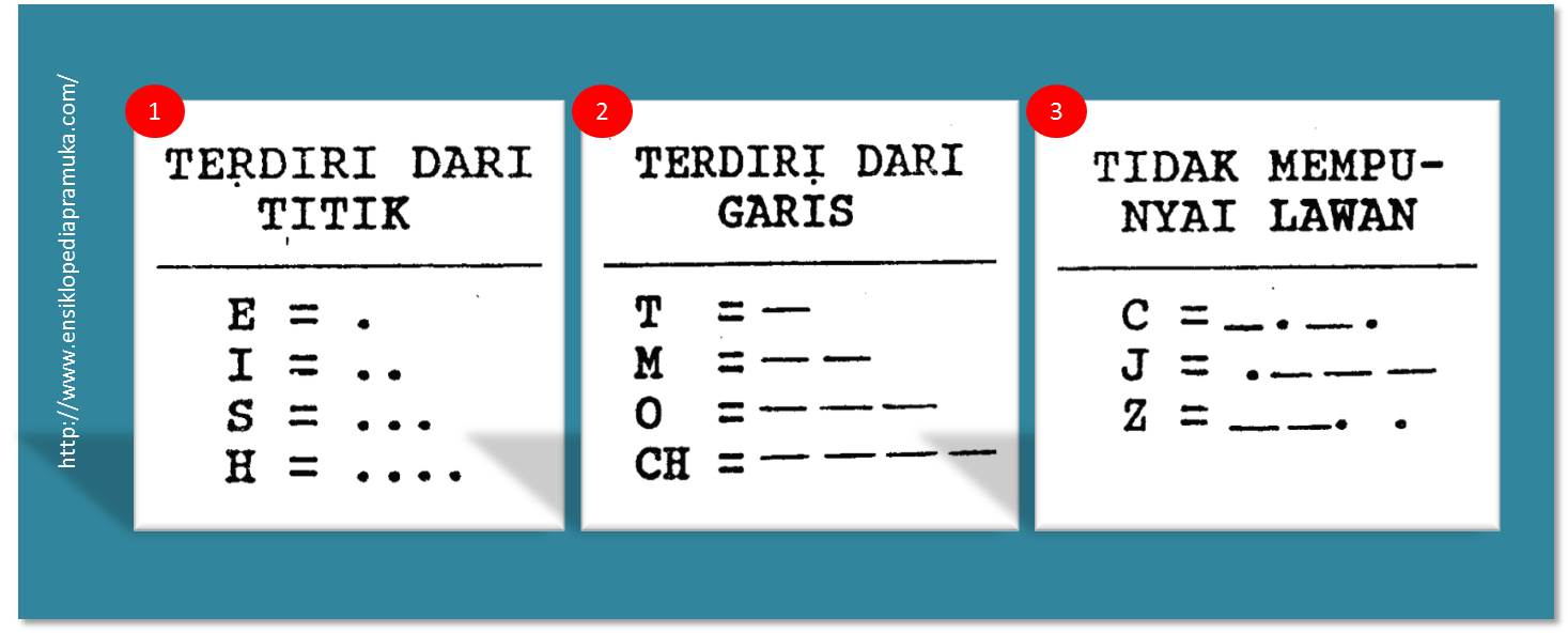 Morse Dalam Kegiatan Kepramukaan ~ ENSIKLOPEDIA PRAMUKA