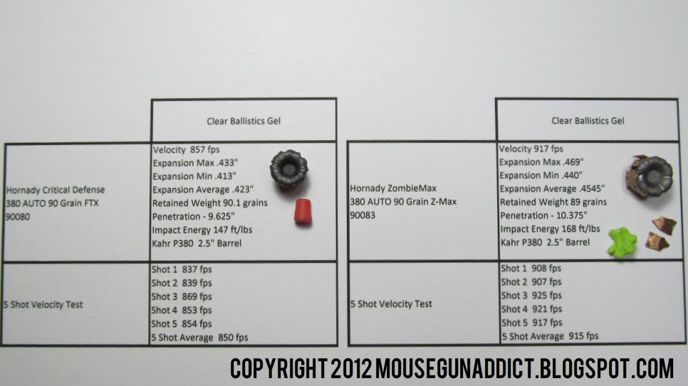 Pity, hornady critical defense penetration message, matchless))) Speak hornady critical defense penetration confirm